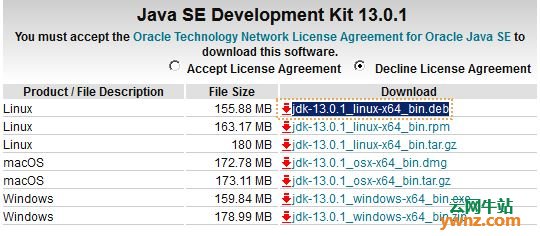 在Linux发行版中安装Java 13/OpenJDK 13的方法