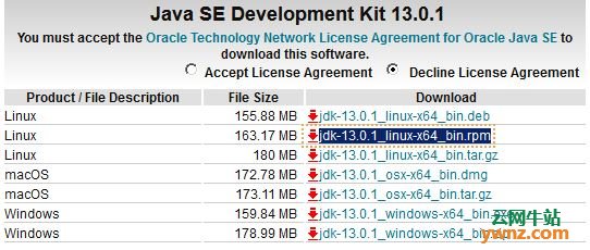 在Linux发行版中安装Java 13/OpenJDK 13的方法