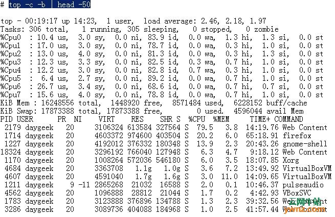 在Linux系统中使用top命令和ps命令查找高CPU消耗进程