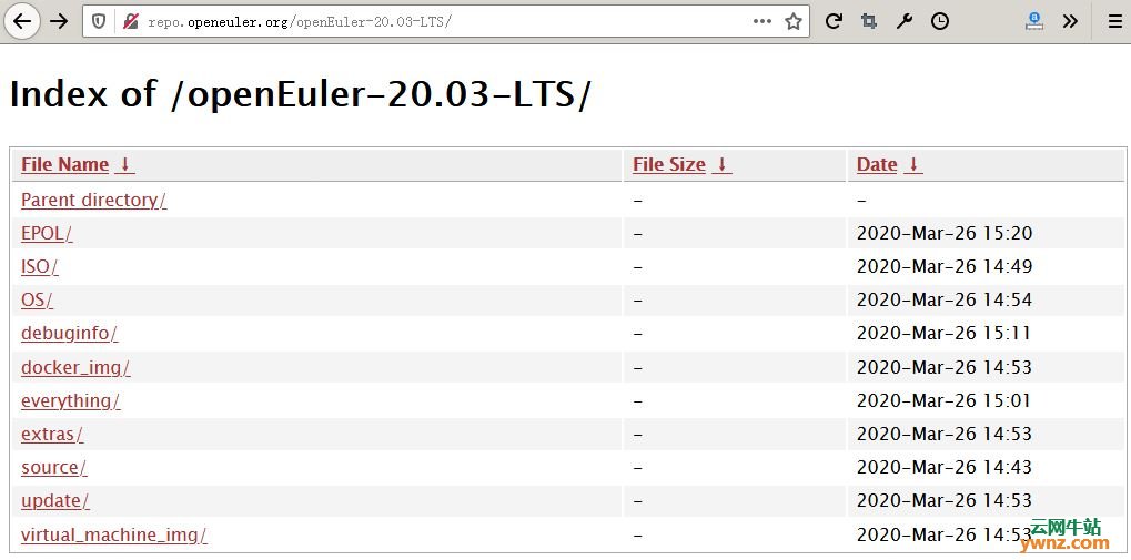 下载openEuler 20.03 LTS目录里都放了些什么？以下为你解释
