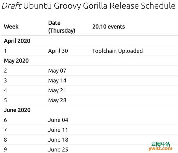 Ubuntu 20.10将于2020年10月22日正式发布，开发代号是Groovy Gorilla