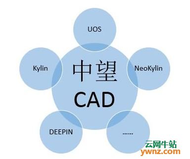 中望CAD for Linux版本Amd64 DEB软件包下载