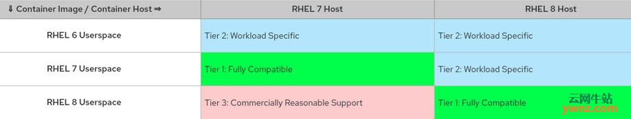 RHEL 7.8（Red Hat Enterprise Linux 7.8）新功能介绍
