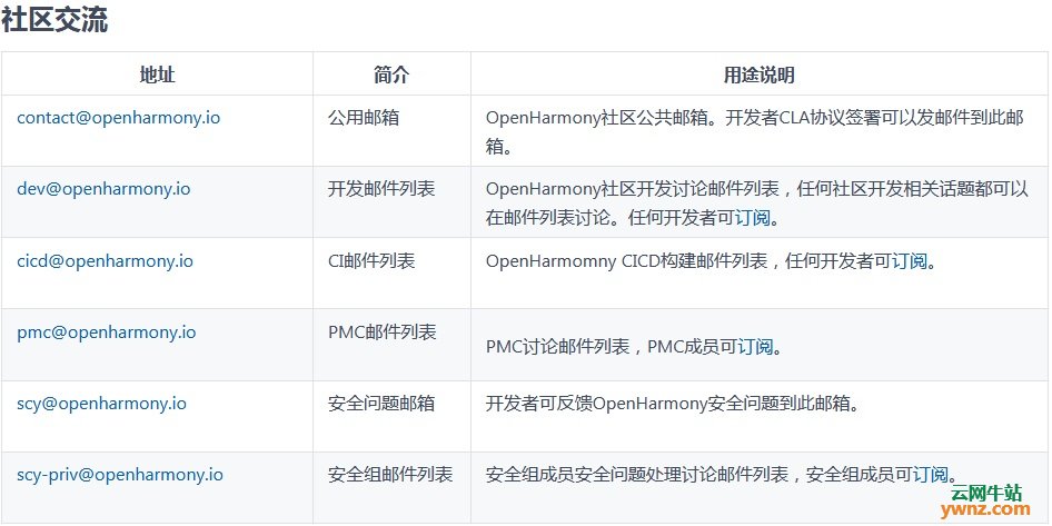 OpenHarmony能否二次开发以推出基于OpenHarmony的操作系统