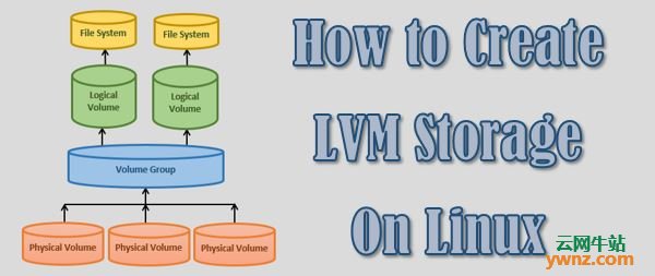 在Linux系统中创建LVM逻辑卷管理（Logical Volume Manager）