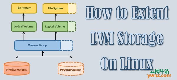 在Linux系统中创建LVM物理卷、扩展卷组及LVM逻辑卷的方法