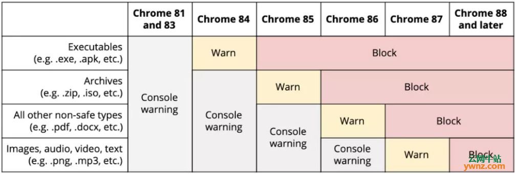 谷歌Chrome 88浏览器发布下载，附新功能及特性介绍
