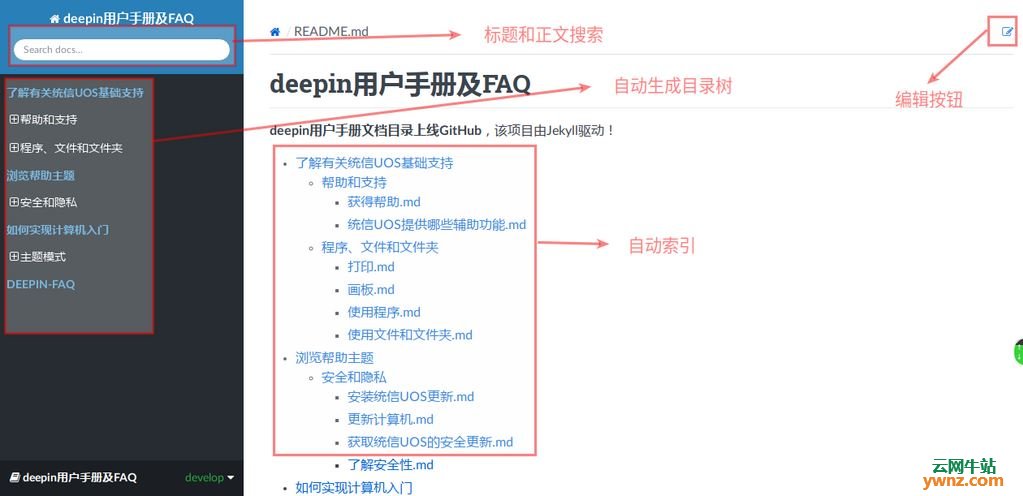 GitHub和Gitee上的Deepin文档：Deepin用户手册和Deepin-FAQ