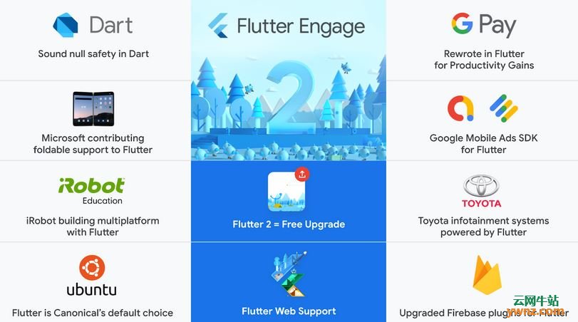 谷歌发布Flutter 2源码下载，附主要更新介绍