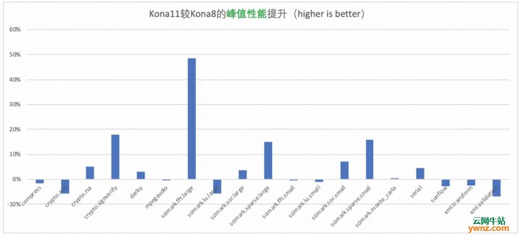 腾讯Tencent Kona JDK11面向开源社区开放下载使用，附介绍