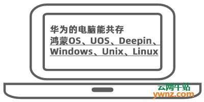 华为的电脑将能使鸿蒙OS、UOS、Deepin、Windows和Linux共存