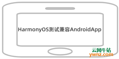 没有鸿蒙OS设备如何检测Android App是否兼容HarmonyOS