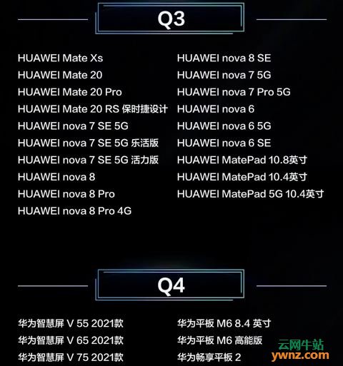 华为鸿蒙HarmonyOS 2升级计划中的Q3、Q4和H1代表什么时间